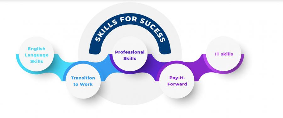 Skills for Success | Amideast